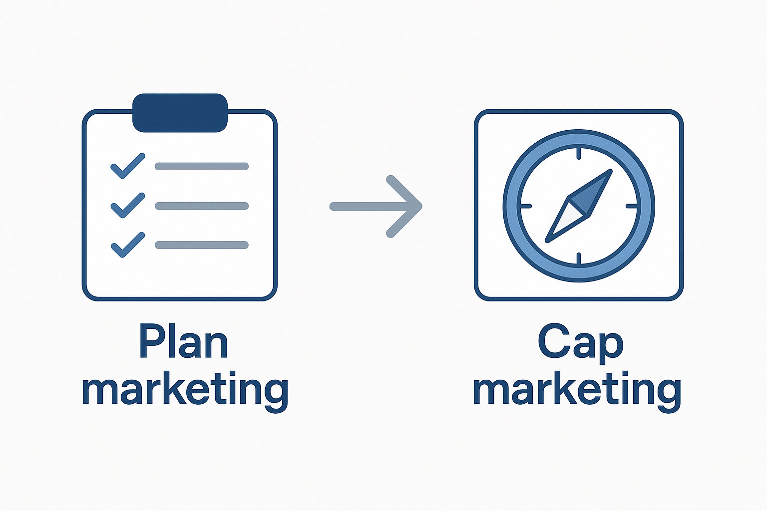 plan-cap marketing